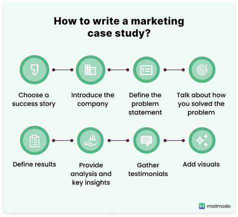 marketing principle case study answer