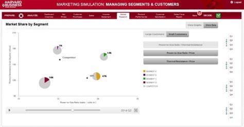 marketing simulation managing segments and customers v3 how to win