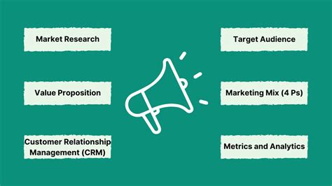 Marketing The Basics