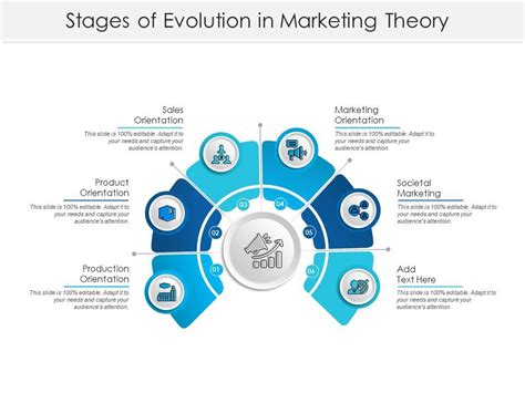 Marketing Theory Evolution And Evaluation