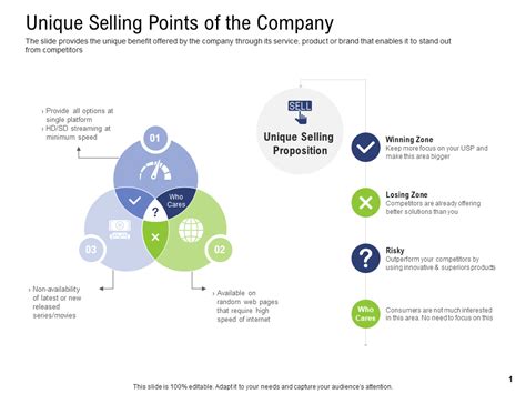 Full Download Marketing Unique Selling Points And Creating A Tagline Win 