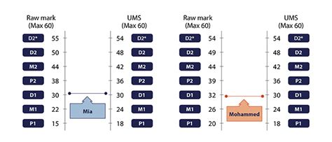 Download Marking And Grading Ocr 