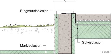 markisolasjon byggforsk