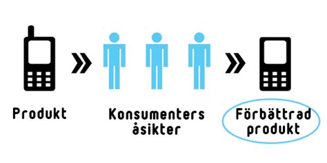 marknadsundersökningar produkter