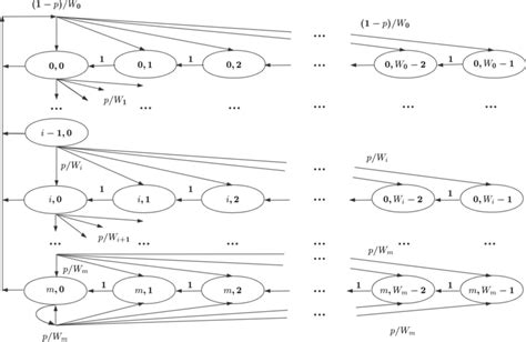 Markov Processes For Stochastic Modeling Second Edition Elsevier Insights