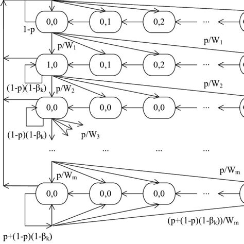 Image related to markov-chain-probability-of-reaching-a-state