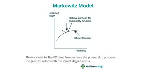 Markowitz Portfolio Theory