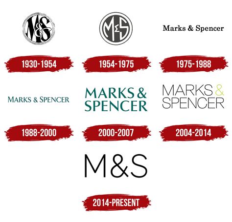 marks and spencer born in 2016