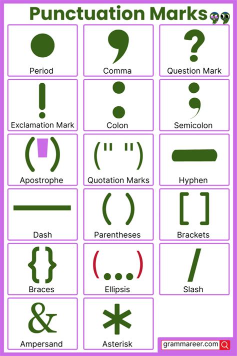 marks english edition