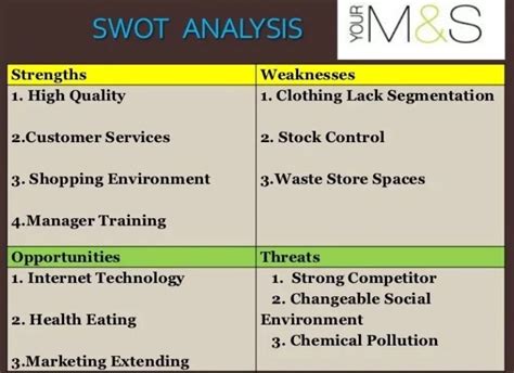 Read Online Marks And Spencer Swot Analysis Case Study Kingwa 