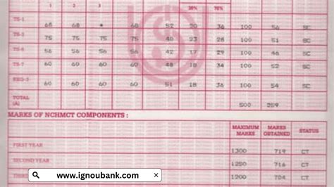 Marksheet For Lo Grade12