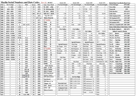 Marlin Firearms Serial Numbers