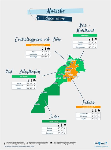 marocko december