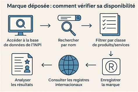 Marque Inpi Base