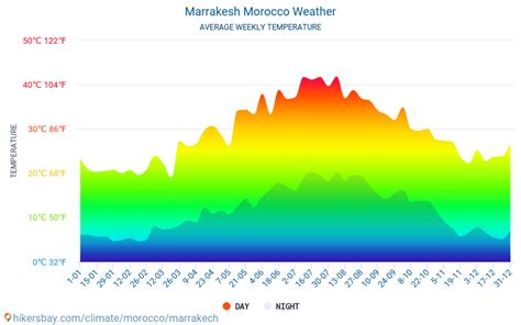 Marrakech Weather November