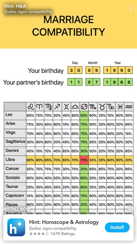 Marriage Compatibility Chart