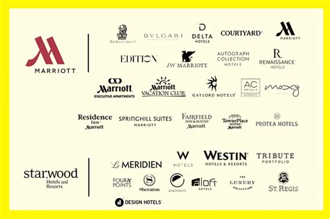 Marriott Brand Standards