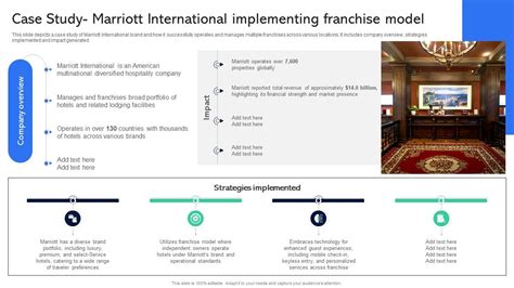 marriott case study harvard business
