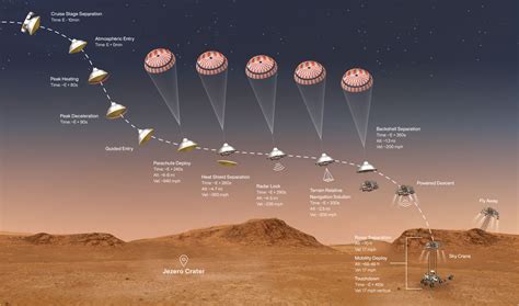 MARS 4D - Spiritual MuseGeistech Feat Mars