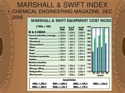 marshall and swift process industry cost index2014