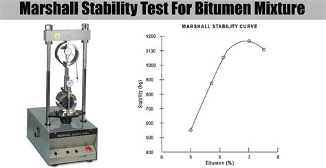 Marshall Stability Test