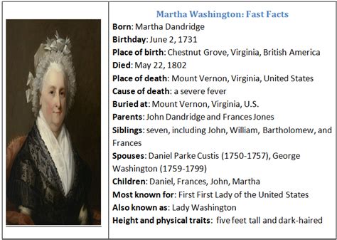 martha washington biography timeline template