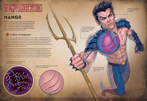 Marvel Anatomy Free