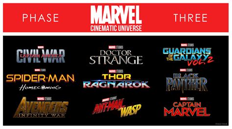 Marvel Phase 3