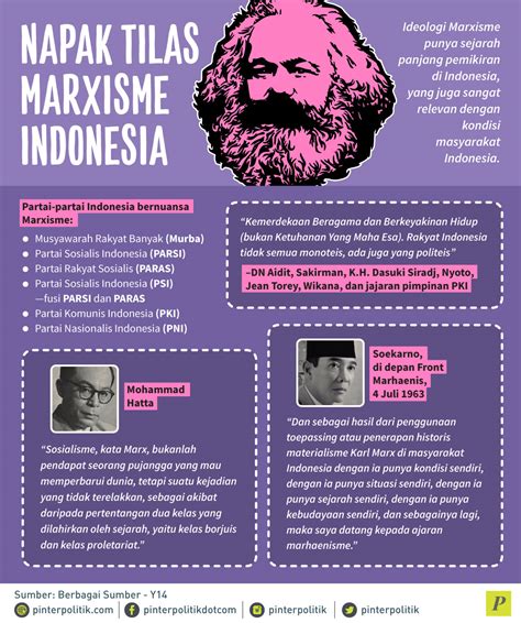 marxisme adalah