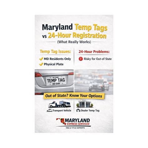 maryland temp