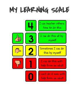 marzano student self reflection scale