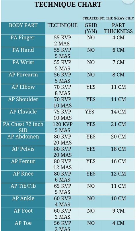 Mas Kvp Technique Chart