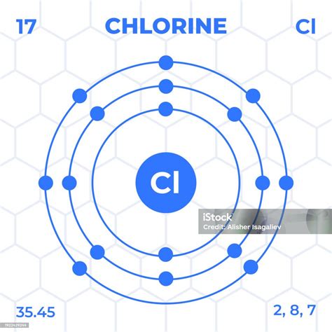 Masa Atomica Cloro