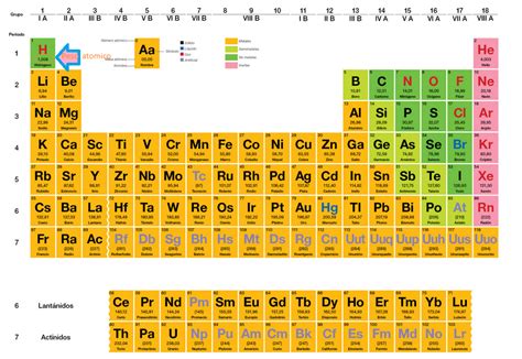 Masa Atomica De Cl
