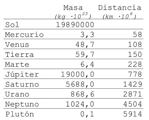 Masa Del Sol