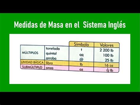 Masa En Ingles