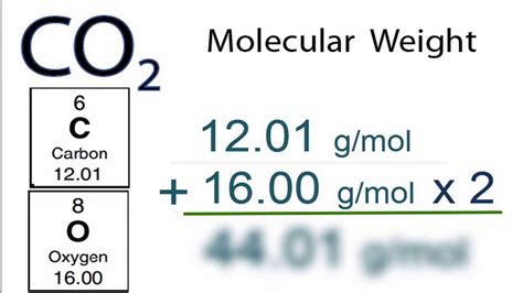 Masa Molar Co2