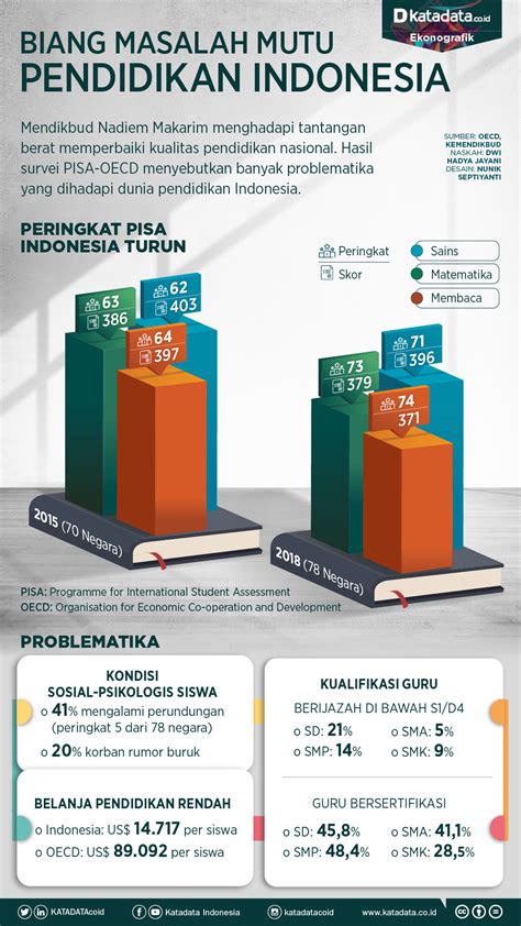 masalah pendidikan di indonesia saat ini pdf