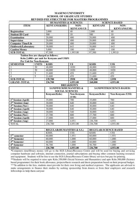 maseno university fee structure