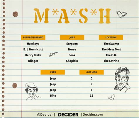 Mash Game Categories