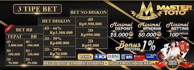 MASKERTOTO WAP: Daftar Slot88 Toto 4D Slot Gacor Hari Ini Situs Judi 