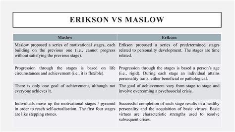 Maslow Vs Erikson
