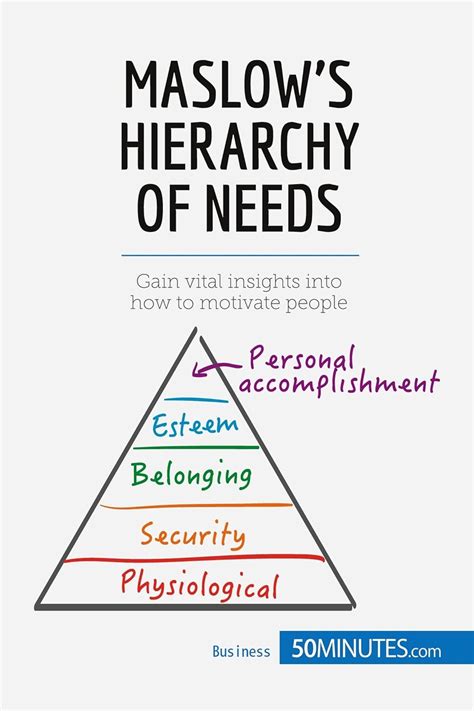 Full Download Maslows Hierarchy Of Needs Gain Vital Insights Into How To Motivate People Management Marketing Book 9 