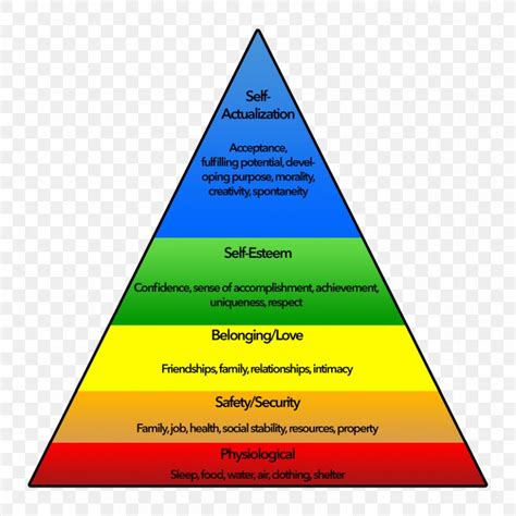 Read Online Maslows Need Hierarchy Theory 