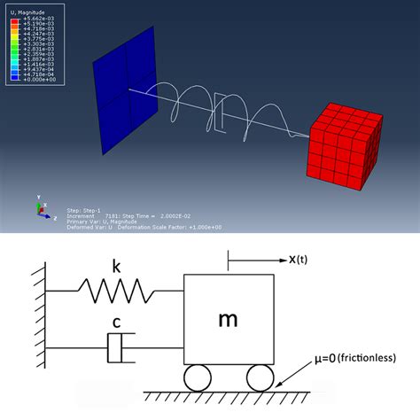 mass damper system in abaqus