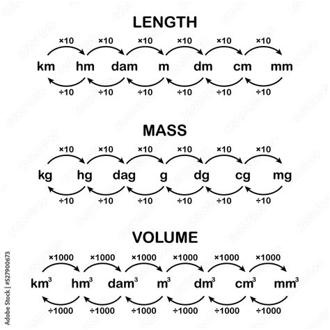 Mass Length Volume And Temperature Chemistry Libretexts Volume In Science - Volume In Science