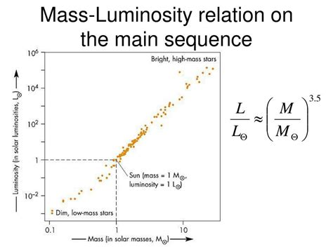 Mass Luminosity Relation