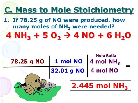 Mass Mole Stoichiometry