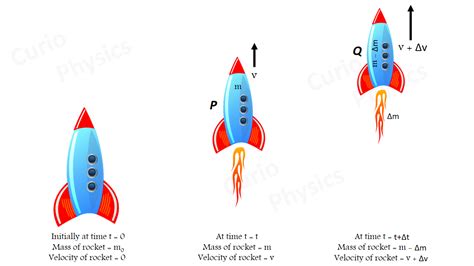 Mass Of A Rocket