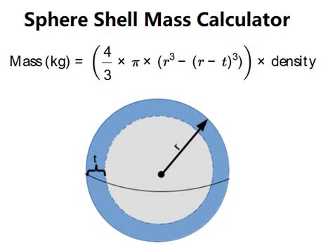 Mass Of A Sphere
